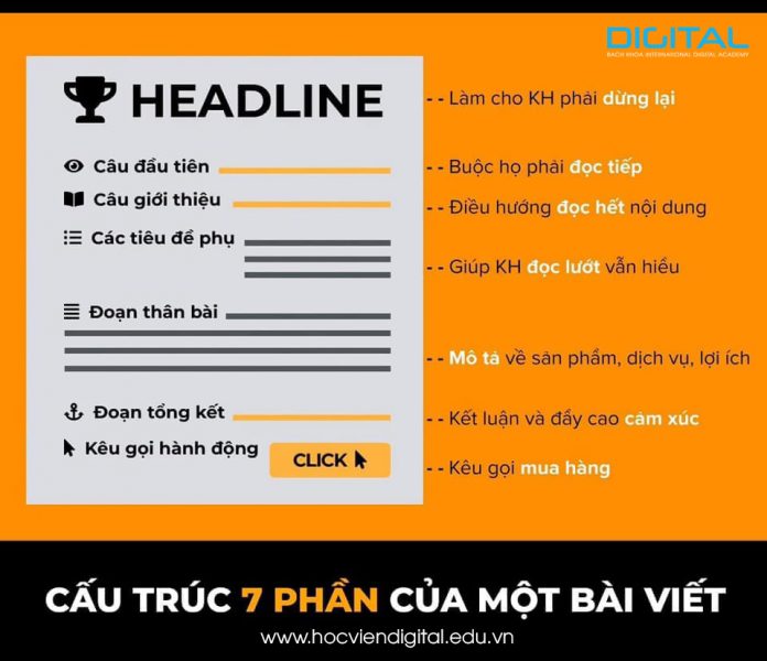 viết bài post facebook