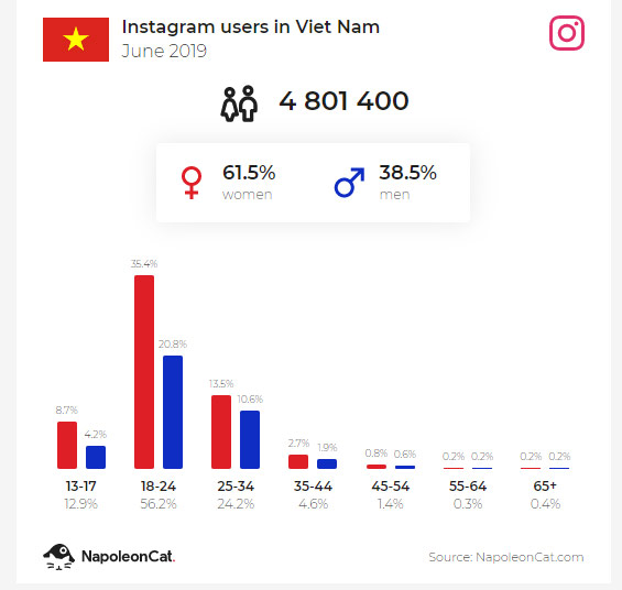 Quảng cáo Instagram