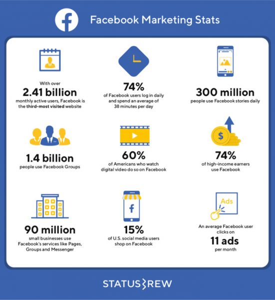 Số liệu thống kế facebook 2020