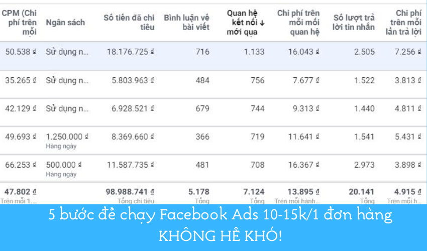 chạy Facebook Ads