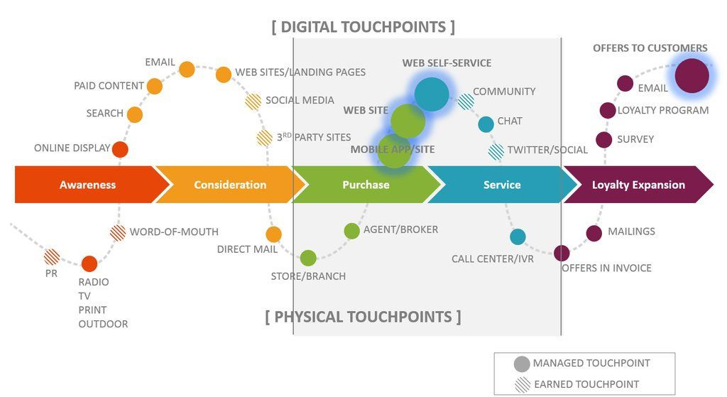 Chiến lược digital marketing