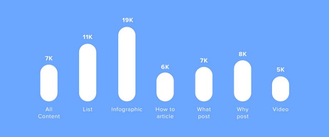 10 dạng bài post Facebook giúp viral vô giá